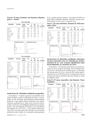 Espirometria




Caso 6. 75 anos, feminina, não fumante, dispnéia                              de ar e padrão pseudo-restritivo. CV(F) abaixo de 50% em
grau 4 – Asma?                                                                geral indica verdadeiro distúrbio obstrutivo, porém exce-
                              Pré-corticóide
                                                                              ções podem ocorrer como o presente caso.
                                                                              Caso 7. 65 anos feminina, fumante de 102 anos-
   Resultados     Previstos    Limite    Pré    %     Pós-   %        %
                              inferior          Pré    Bd    Pós   variação   maço. DPOC.
                                                                                 Resultados     Previstos    Limite    Pré    %     Pós-   %        %
CVF (L)             2,38       1,83      0,91   38    0,90   38      –1–
                                                                                                            inferior          Pré    Bd    Pós   variação
VEF1 (L)            1,78       1,35      0,65   37    0,66   37       1
VEF1/CVF            0,77       0,70      0,72   93    0,73   95       3       CVF (L)             2,98       2,43      1,85   62    1,70   57      –8
FEF25-75% (L/s)     1,83       1,10      0,41   22    0,46   25      12       VEF1 (L)            2,33       1,90      0,71   30    0,67   29      –5
FEF25-75/CVF        0,72       0,43      0,45   62    0,51   71      14       VEF1/CVF            0,79       0,71      0,38   49    0,39   50      –3
PFE (L/s)           6,82       6,67      2,81   41    2,81   41       0       FEF25-75% (L/s)     2,18       1,31      0,21   10    0,22   10      –2
CV (L)              2,38       1,83        –     –      –     –       –       FEF25-75/CVF        0,76       0,46      0,11   15    0,13   17     –110
CI (L)                –          –         –     –      –     –       –       PFE (L/s)           7,66       7,51      2,88   38    3,51   46     –22-
                                                                              CV (L)              2,98       2,43      1,79   60    1,77   59      –1
                                                                              CI (L)                –          –       1,16    –    1,14    –      –2




                              Pós-corticóide
   Resultados     Previstos    Limite    Pré    %     Pós-   %        %       Laudo (Caso 7): Distúrbio ventilatório obstrutivo
                              inferior          Pré    Bd    Pós   variação   de grau acentuado com CVF reduzida por aprisio-
CVF (L)             2,38       1,83      1,47   62    1,51 63         3       namento de ar, sem variação significativa após
VEF1 (L)            1,78       1,35      1,08   61    1,16 65         8       broncodilatador no momento do teste.
VEF1/CVF            0,77       0,70      0,73   95    0,77 100        5
                                                                                Comentários – Em doenças obstrutivas com grande au-
FEF25-75% (L/s)     1,83       1,10      0,74   41    0,96 52        29
FEF25-75/CVF        0,72       0,43      0,51   71    0,64 89        25       mento do VR e elevação da relação VR/CPT haverá redu-
PFE (L/s)           6,82       6,67      4,18   61    4,87 71        17       ção da CV(F). Na ausência de medidas da CPT, a diferença
CV (L)              2,38       1,83      1,47   62    1,59 67         8       percentual entre CVF e VEF1 acima de 25% indica aprisio-
CI (L)                –          –       1,35    –    1,45   –        7       namento de ar em 95% dos casos. A redução da CV(F) na
                                                                              presença de doença obstrutiva não deve induzir ao laudo
                                                                              de distúrbio misto.
                                                                              Caso 8. 37 anos, masculino, não fumante. Tosse
                                                                              freqüente.
                                                                                 Resultados     Previstos    Limite    Pré    %     Pós-   %        %
                                                                                                            inferior          Pré    Bd    Pós   variação
                                                                              CVF (L)             4,73       3,87      5,13   108   5,11   108      0
                                                                              VEF1 (L)            3,95       3,16      4,00   101   4,05   103      1
                                                                              VEF1/CVF            0,83       0,75      0,78    94   0,79    95      2
Laudo (Caso 6) – Distúrbio ventilatório inespecífico.                         FEF25-75% (L/s)     4,30       2,58      3,66    85   3,77    88      3
                                                                              FEF25-75/CVF        0,93       0,56      0,71    77   0,74    80      3
   Comentários – O padrão aparente é de distúrbio venti-                      PFE (L/s)           8,51       8,36      9,35   110   9,87   116      6
latório restritivo, porém a radiografia de tórax e a tomo-                    CV (L)              4,73       3,87      5,21   110   5,28   112      1
grafia de alta resolução demonstraram hiperinsuflação                         CI (L)                –          –       3,38    –    3,62    –       7
pulmonar, o que sugeria doença obstrutiva com aprisio-
namento acentuado de ar. Após curso curto de corticos-
teróide oral houve reversibilidade significativa do quadro,
porém, sem normalização funcional e com manutenção
das relações VEF1/CVF e FEF25-75%/CVF dentro da faixa pre-
vista. Este caso demonstra que obstrução de vias aéreas
periféricas pode resultar em acentuado aprisionamento
J Pneumol 28(Supl 3) – outubro de 2002                                                                                                             S 65
 