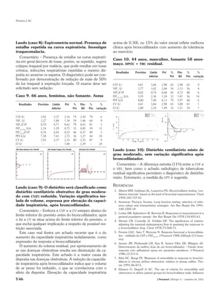 Pereira CAC




Laudo (caso 8): Espirometria normal. Presença de                              acima de 0,30L ou 15% do valor inicial reflete melhora
entalhe repetida na curva expiratória. Investigar                             clínica após broncodilatador com aumento da tolerância
traqueomalacia.                                                               ao exercício.
   Comentário – Presença de entalhe na curva expirató-
                                                                              Caso 10. 44 anos, masculino, fumante 50 anos-
ria em geral decorre de tosse, porém, se repetido, sugere
                                                                              maço. DPOC + TBC residual.
colapso traqueal por malácia, que pode resultar em tosse
crônica, infecções respiratórias repetidas e mesmo dis-                          Resultados     Previstos    Limite      Pré   %     Pós-   %        %
pnéia ao amarrar os sapatos. O diagnóstico pode ser con-                                                    inferior           Pré    Bd    Pós   variação
firmado por demonstração de redução de mais de 50%
da luz traqueal à expiração forçada. O exame deve ser                         CVF (L)              4,61       3,66      2,98   65    2,98    65      0
solicitado sem sedação.                                                       VEF1 (L)             3,77       3,02      2,04   54    2,13    56      4
                                                                              VEF1/CVF             0,82       0,74      0,68   83    0,72    88      6
Caso 9. 66 anos, feminina, não fumante. Asma                                  FEF25-75% (L/s)      3,93       2,36      1,24   32    1,41    36     14
                                                                              PFE (L/s)            8,80       7,00      6,12   70    5,97    68     –2–
   Resultados     Previstos    Limite    Pré    %     Pós-   %        %       CV (L)               4,61       3,66      2,98   65    3,00    65      1
                              inferior          Pré    Bd    Pós   variação   CI (L)               2,80       2,24      1,49   53    1,51    54      1

CVF (L)             2,92       2,37      2,16   74    2,30   79       6
VEF1 (L)            2,27       1,84      1,34   59    1,46   64       9
VEF1/CVF            0,78       0,71      0,62   79    0,63   81       3
FEF25-75% (L/s)     2,14       1,29      0,75   35    0,85   39      12
FEF25-75/CVF        0,76       0,45      0,35   46    0,37   49       5
PFE (L/s)           7,58       7,43      2,72   36    3,37   44      24
CV (L)              2,92       2,37      2,35   80    2,55   87       9
CI (L)                –          –       1,84    –    2,29    –      24

                                                                              Laudo (caso 10): Distúrbio ventilatório misto de
                                                                              grau moderado, sem variação significativa após
                                                                              broncodilatador.
                                                                                Comentário – A diferença estreita (11%) entre a CVF e
                                                                              o VEF1 bem como o achado radiológico de tuberculose
                                                                              residual significativa permitem o diagnóstico de distúrbio
                                                                              misto. Entretanto, a medida da CPT é sugerida.

Laudo (caso 9): O distúrbio será classificado como
                                                                              REFERÊNCIAS
distúrbio ventilatório obstrutivo de grau modera-                              1. Alberts WM, Goldman AL, Leaverton PG. Bronchodilator testing “con-
                                                                                  fidence intervals” based on the level of bronchial responsiveness. Chest
do com CV(F) reduzida. Variação significativa iso-                                1992;102:737-41.
lada de volume, expressa por elevação da capaci-                               2. American Thoracic Society. Lung function testing: selection of refer-
dade inspiratória, após broncodilatador.                                          ence values and interpretative strategies. Am Rev Respir Dis 1991;
                                                                                  144:1202-18.
   Comentário – Embora a CVF e a CV estejam abaixo do
                                                                               3. Lorber DB, Kaltenborn W, Burrows B. Responses to isoproterenol in a
limite inferior do previsto antes do broncodilatador, após                        general population sample. Am Rev Respir Dis 1978;118:855-61.
o Bd a CV se situa acima do limite inferior do previsto, o                     4. Sherter CB, Connolly JJ, Schilder DP. The significance of volume-
que exclui qualquer implicação a respeito de possível res-                        adjusting the maximal midexpiratory flow in assessing the response to
trição associada.                                                                 a bronchodilator drug. Chest 1978;73:568-71.
   Este caso real ilustra um achado recente que é o do                         5. Pereira CAC, Sato T, Morrone N. Resposta funcional a broncodilata-
                                                                                  dor – utilidade da CVF e FEF25-75. J Pneumol 1984;10(Supl):113 (resu-
aumento da capacidade inspiratória isoladamente, como                             mo).
expressão da resposta a broncodilatador.                                       6. Jansen JM, Plotkowski LM, Kux R, Santos Filho EB, Milagres JA.
   O aumento do volume residual, por aprisionamento de                            Determinação da melhor dose de um broncodilatador – Estudo dose-
ar nas doenças obstrutivas resulta em diminuição da ca-                           resposta com salbutamol spray em pacientes asmáticos. J Pneumol
pacidade inspiratória. Este achado é a maior causa da                             1986;12:211-6.

dispnéia nas doenças obstrutivas. A redução da capacida-                       7. Weir DC, Burge PS. Measures of reversibility in response to broncho-
                                                                                  dilators in chronic airflow obstruction: relation to airway calibre. Tho-
de inspiratória após broncodilatador indica que o volume                          rax 1991;46:43-5.
de ar preso foi reduzido, o que se correlaciona com o                          8. Eliasson O, Degraff Jr AC. The use of criteria for reversibility and
alívio da dispnéia. Elevação da capacidade inspiratória                           obstruction to define patient groups for bronchodilator trials. Influence

S 66                                                                                                                 J Pneumol 28(Supl 3) – outubro de 2002
 