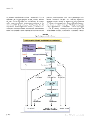 Pereira CAC




do previsto, teste de exercício com a medida do VO2máx é    perfusão para determinar a sua função prevista pós-ope-
realizado. Se o VO2máx é maior do que 75% do previsto       ratória. Primeiro, o VEF1ppo e a DCOppo são analisados;
ou maior do que 20ml/kg/min, os pacientes são qualifi-      se os valores para ambos os parâmetros estão abaixo de
cados para ressecção até uma pneumonectomia; se for         40% do previsto, os pacientes são considerados inoperá-
menor que 40% do previsto, ou 10ml/kg/min, eles são         veis. Se um ou outro é maior que 40% do previsto, então
inoperáveis. Todos os pacientes com VO2máx entre os va-     o VO2máxppo torna-se o fator decisivo. Com uns VO2máxppo
lores de corte mencionados deveriam ter avaliação fun-      < 35% do previsto, ou menor do que 10ml/kg/min, os
cional em separado com a ajuda de um mapeamento de          pacientes são também considerados inoperáveis; pacien-

                                                      TABELA 6
                                          Algoritmo para ressecção pulmonar




S 78                                                                                   J Pneumol 28(Supl 3) – outubro de 2002
 