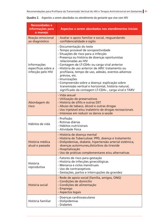 Recomendações para Profilaxia da Transmissão Vertical do HIV e Terapia Antirretroviral em Gestantes 41
Quadro 2.	 Aspectos a serem abordados no atendimento da gestante que vive com HIV
Necessidades e
informações para
o manejo
Aspectos a serem abordados nos atendimentos iniciais
Reação emocional
ao diagnóstico
- Avaliar o apoio familiar e social, resguardando
confidencialidade e sigilo
Informações
específicas sobre a
infecção pelo HIV
- Documentação do teste
- Tempo provável de soropositividade
- Situações de risco para a infecção
- Presença ou história de doenças oportunistas
relacionadas ao HIV
- Contagem de LT-CD4+ ou carga viral anterior
- História de uso anterior de ARV: tratamento ou
profilaxia, tempo de uso, adesão, eventos adversos
prévios, etc.
- Imunizações
- Compreensão sobre a doença: explicação sobre
transmissão vertical e horizontal, história natural,
significado da contagem LT-CD4+ , carga viral e TARV
Abordagem do
risco
- Vida sexual
- Utilização de preservativos
- História de sífilis e outras DST
- Abuso de tabaco, álcool e outras drogas
- Uso injetável e/ou inalatório de drogas recreacionais
- Interesse em reduzir os danos à saúde
Hábitos de vida
- Profissão
- Rotinas diárias
- Hábitos nutricionais
- Atividade física
História médica
atual e passada
- História de doença mental
- História de Tuberculose: PPD, doença e tratamento
- Dislipidemias, diabete, hipertensão arterial sistêmica,
doenças autoimunes,distúrbios da tireoide
- Hospitalização
- Uso de práticas complementares e/ou alternativas
História
reprodutiva
- Fatores de risco para gestação
- História de infecções ginecológicas
- Menarca e ciclos menstruais
- Uso de contraceptivos
- Gestações, partos e interrupções da gravidez
História social
- Rede de apoio social (família, amigos, ONG)
- Condições de domicílio
- Condições de alimentação
- Emprego
- Aspectos legais
História familiar
- Doenças cardiovasculares
- Dislipidemias
- Diabetes
 