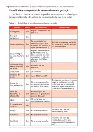44 Ministério da Saúde • Secretaria de Vigilância em Saúde • Departamento de DST, Aids e Hepatites Virais
Periodicidade de repetição de exames durante a gestação
A Tabela 1 indica os exames sugeridos para estruturar a abordagem
laboratorial inicial e a frequência da sua realização durante o pré-natal.
Tabela 1.	 Periodicidade de repetição de exames durante a gestação
Exame Inicial Periodicidade Comentários
Hemograma Sim
Repetir ao redor de 30
semanas
Tipagem
sanguínea
Sim
Coombs Indireto Sim
Se o resultado for
negativo repetir em
trono da 30ª semana e
após mensalmente(1)
Solicitar em caso de paciente
Rh negativo e pai Rh positivo
ou desconhecido
Citopatológico
de colo do útero
(CP)
Sim
Repetir e encaminhar
para colposcopia (e,
se necessário, biópsia)
em caso de resultado
alterado (ASCUS ou
NIC)(1)
Urina tipo 1 ou
exame sumário
de urina
Sim
Ao redor de 30
semanas
Urocultura Sim 30 semanas
Glicemia de
jejum
Sim Após 20 semanas(1)
Provas de
função hepática
Sim
Na primeira consulta,
com repetição mensal
ou a cada dois meses
Em caso de uso de nevirapina,
deve-se realizar o controle
quinzenal nas primeiras 18
semanas. Após esse período,
o controle deve ser mensal
Teste de
tolerância à
glicose 75g
Sim
Realizar após 20
semanas se glicemia de
jejum ≥ 85mg/dl
VDRL Sim
30 semanas e na
admissão para o parto
Sorologia para
rubéola
Não
HBsAg Sim Na primeira consulta
Imunizar em caso de
resultado negativo
Anti-HCV Sim Na primeira consulta
Anti-HAV Sim Na primeira consulta
Imunizar em caso de
resultado negativo em
gestantes coinfectadas com
HCV
 