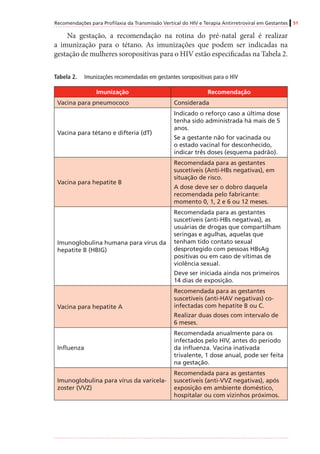 Recomendações para Profilaxia da Transmissão Vertical do HIV e Terapia Antirretroviral em Gestantes 51
Na gestação, a recomendação na rotina do pré-natal geral é realizar
a imunização para o tétano. As imunizações que podem ser indicadas na
gestação de mulheres soropositivas para o HIV estão especificadas na Tabela 2.
Tabela 2.	 Imunizações recomendadas em gestantes soropositivas para o HIV
Imunização Recomendação
Vacina para pneumococo Considerada
Vacina para tétano e difteria (dT)
Indicado o reforço caso a última dose
tenha sido administrada há mais de 5
anos.
Se a gestante não for vacinada ou
o estado vacinal for desconhecido,
indicar três doses (esquema padrão).
Vacina para hepatite B
Recomendada para as gestantes
suscetíveis (Anti-HBs negativas), em
situação de risco.
A dose deve ser o dobro daquela
recomendada pelo fabricante:
momento 0, 1, 2 e 6 ou 12 meses.
Imunoglobulina humana para vírus da
hepatite B (HBIG)
Recomendada para as gestantes
suscetíveis (anti-HBs negativas), as
usuárias de drogas que compartilham
seringas e agulhas, aquelas que
tenham tido contato sexual
desprotegido com pessoas HBsAg
positivas ou em caso de vítimas de
violência sexual.
Deve ser iniciada ainda nos primeiros
14 dias de exposição.
Vacina para hepatite A
Recomendada para as gestantes
suscetíveis (anti-HAV negativas) co-
infectadas com hepatite B ou C.
Realizar duas doses com intervalo de
6 meses.
Influenza
Recomendada anualmente para os
infectados pelo HIV, antes do periodo
da influenza. Vacina inativada
trivalente, 1 dose anual, pode ser feita
na gestação.
Imunoglobulina para vírus da varicela-
zoster (VVZ)
Recomendada para as gestantes
suscetíveis (anti-VVZ negativas), após
exposição em ambiente doméstico,
hospitalar ou com vizinhos próximos.
 