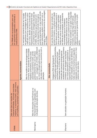 64 Ministério da Saúde • Secretaria de Vigilância em Saúde • Departamento de DST, Aids e Hepatites Virais
ITRNN
Nãoestáclarosereaçõesde
hipersensibilidade,incluindotoxicidade
hepática,eexantema(rash),maiscomuns
emmulheres,aumentamnagravidez.
OsITRNNsãorecomendadosparauso
emesquemascombinadoscontendo2
medicamentosITRN.
Agentesrecomendados
Nevirapina
Nãoháalteraçõessignificativasna
farmacocinéticanagestação;sem
indicaçãodealteraçãodadose.
Nãoháevidênciadeteratogenicidade
humana.Riscoacrescidodetoxicidade
hepáticasintomática,muitasvezes
associadaaexantema(rash),sendo
potencialmentefatal,emmulheres
comcontagemde.LT-CD4+>250/mm3
aoiniciaraterapiapelaprimeiravez;
nãoestáclaroseoriscoaumentacoma
gestação.
Anevirapinasomentedeveseriniciada
emgestantescomcontagemdeLT-CD4+
>250céls./mm3seobenefícioformaior
queorisco,devidoaoriscoacrescidode
hepatotoxicidadepotencialmentefatal
emmulherescomcontagenselevadasde
LT-CD4+.Mulheresquejáestavamem
usodeesquemasincluindonevirapina
quandoengravidaram,equeestãotendo
boatolerância,podemcontinuarcoma
terapia,independentementedacontagem
deLT-CD4+.
Nãorecomendado
EfavirenzSemestudosnagestaçãohumana.
CategoriaFDAdeGestaçãoD;
malformaçõessignificativas(anencefalia,
anoftalmia,fendapalatina)foram
observadasem3(15%)de20filhotes
nascidosdemacacas-caranguejeiras
recebendoefavirenzduranteoprimeiro
trimestre,comdosagemresultando
emníveisplasmáticoscomparáveisà
exposiçãoterapêuticasistêmicahumana;
foramrelatados3casosdedefeitosdo
tuboneuralemhumanosemseguidaa
exposiçãonoprimeirotrimestre;orisco
relativonãoestáclaro.
Ousodeefavirenzdeveserevitadono
primeirotrimestre,emulheresemidade
fértildevemseraconselhadasquantoa
riscose,portanto,aevitaragravidez.
Tendoemvistaosíndicesconhecidos
defalhasdecontracepção,éaltamente
recomendadoqueseconsiderem
esquemasalternativosnocasode
mulherescomopotencialdeengravidar.
Pode-seconsiderarousoapósosegundo
trimestre,casonãohajaalternativas
disponíveisedesdequeacontracepção
adequadapossasergarantidanopós-
parto.
 