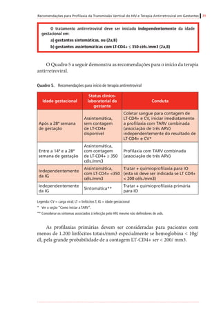 Recomendações para Profilaxia da Transmissão Vertical do HIV e Terapia Antirretroviral em Gestantes 71
O tratamento antirretroviral deve ser iniciado independentemente da idade
gestacional em:
a) gestantes sintomáticas, ou (2a,B)
b) gestantes assintomáticas com LT-CD4+ ≤ 350 céls./mm3 (2a,B)
O Quadro 5 a seguir demonstra as recomendações para o início da terapia
antirretroviral.
Quadro 5.	 Recomendações para início de terapia antirretroviral
Idade gestacional
Status clínico-
laboratorial da
gestante
Conduta
Após a 28ª semana
de gestação
Assintomática,
sem contagem
de LT-CD4+
disponível
Coletar sangue para contagem de
LT-CD4+ e CV, iniciar imediatamente
a profilaxia com TARV combinada
(associação de três ARV)
independentemente do resultado de
LT-CD4+ e CV*
Entre a 14ª e a 28ª
semana de gestação
Assintomática,
com contagem
de LT-CD4+ ≥ 350
céls./mm3
Profilaxia com TARV combinada
(associação de três ARV)
Independentemente
da IG
Assintomática,
com LT-CD4+ <350
céls./mm3
Tratar + quimioprofilaxia para IO
(esta só deve ser indicada se LT CD4+
< 200 céls./mm3)
Independentemente
da IG
Sintomática**
Tratar + quimioprofilaxia primária
para IO
Legenda: CV = carga viral; LT = linfócitos T; IG = idade gestacional
*	 Ver a seção “Como iniciar a TARV”.
**	Considerar os sintomas associados à infecção pelo HIV, mesmo não definidores de aids.
As profilaxias primárias devem ser consideradas para pacientes com
menos de 1.200 linfócitos totais/mm3 especialmente se hemoglobina < 10g/
dl, pela grande probabilidade de a contagem LT-CD4+ ser < 200/ mm3.
 