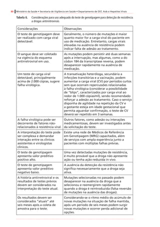 80 Ministério da Saúde • Secretaria de Vigilância em Saúde • Departamento de DST, Aids e Hepatites Virais
Tabela 6.	 Considerações para uso adequado do teste de genotipagem para detecção de resistência
a drogas antirretrovirais
Considerações Observações
O teste de genotipagem deve
ser realizado com carga viral
detectável.
Geralmente, o número de mutações é maior
quanto maior for a carga viral do paciente em
uso de medicação. Entretanto, cargas virais
elevadas na ausência de resistência podem
indicar falta de adesão ao tratamento.
O sangue deve ser coletado
na vigência do esquema
antirretroviral em uso.
As mutações podem persistir até duas semanas
após a interrupção, mas algumas, como a do
códon 184 da transcriptase reversa, podem
desaparecer rapidamente na ausência de
medicação.
Um teste de carga viral
detectável, principalmente
acima de 2.000 cópias, sugere
falha virológica.
A transativação heteróloga, secundária a
infecções transitórias e a vacinação, podem
aumentar a carga viral (CV) por períodos curtos
sem que ocorram repercussões relacionadas
à falha virológica (considerar a possibilidade
de “blips”, caracterizados por carga viral ao
redor de 1.000 cópias/ml), sendo recomendado
reforçar a adesão ao tratamento. Caso o serviço
disponha de agilidade na repetição da CV e
a gestante esteja em idade gestacional que
permita aguardar confirmação, o teste de CV
deverá ser repetido em 3 semanas.
A falha virológica pode ser
decorrente de fatores não-
relacionados à resistência viral.
Outros fatores, como adesão ou interações
medicamentosas, devem ser investigados antes
da solicitação do teste.
A interpretação do teste pode
ser complexa e demandar
interação entre os clínicos
assistentes e virologistas
clínicos.
Existe uma rede de Médicos de Referência
em Genotipagem (MRG) capacitados, além
de serviços com ampla experiência junto a
pacientes com múltiplas falhas prévias.
O teste de genotipagem
apresenta valor preditivo
positivo alto.
Uma vez detectadas mutações de resistência,
é muito provável que a droga não apresente
ação ou tenha ação reduzida in vivo.
O teste de genotipagem
apresenta valor preditivo
negativo baixo.
A ausência da detecção da resistência não
significa necessariamente que a droga seja
ativa.
A história antirretroviral e os
resultados de testes prévios
devem ser considerados na
interpretação do teste atual.
Mutações selecionadas no passado podem
desaparecer na ausência da droga que a
selecionou e reemergirem rapidamente
quando a droga é reintroduzida (falsa reversão
de mutações na ausência das drogas).
Os resultados devem ser
considerados “atuais” até
seis meses após a coleta de
amostra para o teste.
Considerando-se o ritmo médio do acúmulo de
novas mutações na situação de falha mantida,
após um período de seis meses podem surgir
novas mutações e ocorrer perda adicional de
opções.
 