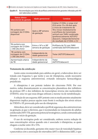 88 Ministério da Saúde • Secretaria de Vigilância em Saúde • Departamento de DST, Aids e Hepatites Virais
Quadro 9.	 Recomendações para início de profilaxia antirretroviral em gestantes infectadas pelo HIV
com tuberculose cavitária
Status clínico-
laboratorial da gestate
Idade gestacional Conduta
TB cavitária sem
contagem de LT-CD4+
disponível
Após a 28ª semana
de gestação
Coletar LT-CD4+ e carga viral
(CV) entre 15 e 30 dias após
o início do tratamento da
TB e iniciar imediatamente
a profilaxia da transmissão
vertical com TARV combinada
(preferencialmente AZT/3TC/
abacavir), independentemente
do resultado de LT-CD4+ e CV
TB cavitária com
contagem de LT-CD4+
≥ 350 céls./mm3
Entre a 14ª e a 28ª
semana de gestação
Profilaxia da TV com TARV
combinada (AZT/3TC/abacavir)
TB cavitária com
contagem de LT-CD4+
< 350 céls./mm3
Independente da
idade gestacional
Tratar (AZT/3TC/abacavir)
Apresentação atípica
da TB
Independente da
idade gestacional
Tratar
(AZT/3TC/abacavir)
Tratamento da coinfecção
Assim como recomendado para adultos em geral, a tuberculose deve ser
tratada com Esquema I, que inclui o uso de rifampicina, sendo necessário
adequar o esquema antirretroviral, evitando interações farmacológicas
prejudiciais.
A rifampicina é um potente indutor do citocromo P450. Por esse
motivo, reduz dramaticamente as concentrações plasmáticas dos inibidores
da protease (IP) e dos inibidores da transcriptase reversa não nucleosídeos
(ITRNN), uma vez que essas drogas utilizam a mesma via de metabolização.
A seleção de um esquema ARV potente com os medicamentos atualmente
disponíveis implica poucas opções reais frente à oscilação dos níveis séricos
de ITRNN e IP, provocada pelo uso da rifampicina.
Alémdisso,deveserconsideradooperfildesegurançadosantirretrovirais
na gestação, já que o efavirenz, que é recomendado no tratamento de adultos
coinfectadosHIV/TB,apresentapotencialteratogênico,sendocontraindicado
durante o início da gestação.
O uso de nevirapina pode ser considerado, embora ocorra redução de
suas concentrações séricas quando esta é associada à rifampicina, as quais
chegam a oscilar entre 20 e 55%.
Conforme já discutido, gestantes têm maior risco de toxicidade hepática
e pancreática com a associação de estavudina (d4T) e didanosina (ddI), o que
 