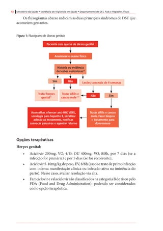 92 Ministério da Saúde • Secretaria de Vigilância em Saúde • Departamento de DST, Aids e Hepatites Virais
Os fluxogramas abaixo indicam as duas principais síndromes de DST que
acometem gestantes.
Figura 1: Fluxograma de úlceras genitais
Sim
História ou evidência
de lesões vesiculosas?
Paciente com queixa de úlcera genital
Tratar herpes
genital*
Aconselhar, oferecer anti-HIV, VDRL,
sorologia para hepatite B, enfatizar
adesão ao tratamento, notificar,
convocar parceiros e agendar retorno
Anamnese e exame físico
Lesões com mais de 4 semanas
Tratar sífilis e
cancro mole**
Tratar sífilis e cancro
mole. Fazer biópsia
+ tratamento para
donovanose
Sim
Não
Não
Opções terapêuticas
Herpes genital:
•	 Aciclovir 200mg, VO, 4/4h OU 400mg, VO, 8/8h, por 7 dias (se a
infecção for primária) e por 5 dias (se for recorrente);
•	 Aciclovir 5-10mg/kg de peso, EV, 8/8h (caso se trate de primoinfecção
com intensa manifestação clínica ou infecção ativa na iminência do
parto). Nesse caso, avaliar resolução via alta.
•	 FamciclovirevalaciclovirsãoclassificadosnacategoriaBderiscopelo
FDA (Food and Drug Administration), podendo ser considerados
como opção terapêutica.
 