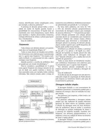 Diretrizes brasileiras em pneumonia adquirida na comunidade em pediatria - 2007
J Bras Pneumol. 2007;33(Supl 1):S 31-S 50
S 45
matoso, identificando outras complicações como,
por exemplo, o abscesso pulmonar.(9)
A presença de derrame pleural indica a neces-
sidade do exame do líquido quando houver a
possibilidade de toracocentese. O líquido deve ser
examinado com testes bioquímicos, exame direto
para bactérias e bacilos álcool-ácidos resistentes,
citologia diferencial de células e cultura para bacté-
rias e micobactérias.
Grau de evidência C
Tratamento
Toda criança com derrame pleural a ser puncio-
nado deve ser hospitalizada (Figura 3).(1)
Todos os casos devem ser tratados com antibió-
tico intravenoso com cobertura para S. pneumoniae,
que é o agente mais freqüente.(1)
Em estudos reali-
zados no Brasil, o S. pneumoniae tem sido o agente
etiológico mais freqüente.
Quando possível, a escolha do antibiótico deve
ser guiada por um estudo microbiológico.(1)
Deve-se considerar a possibilidade de S. aureus
como agente freqüente em crianças menores de um
ano de idade com quadro toxêmico e fatores de
risco associados como, por exemplo, lesões cutâneas
infectadas. Não existem estudos sobre o tempo de
tratamento com antibióticos. Antibióticos orais devem
ser administrados por período de 1 a 4 semanas.(1)
Na faixa etária pediátrica, em torno de 15%
a 35% dos derrames pleurais parapneumônicos
necessitarão de drenagem torácica para resolução
do processo infeccioso.(10,11,12)
Os pacientes que apre-
sentam infecção persistente com coleção pleural
associada devem ser considerados para tratamento
cirúrgico.(1)
Embora não existam ensaios clínicos
randomizados para determinar a necessidade de
drenagem pleural na presença de derrame pleural,
alguns estudos sugerem que o perfil bioquímico do
líquido pode auxiliar nesta decisão.
Semelhante ao utilizado em adultos, a presença
de pus, pH < 7,2, glicose < 40 mg/dL ou a iden-
tificação de bactérias no líquido pleural têm sido
utilizados como indicativos de drenagem torá-
cica.(1)
Quando utilizado o pH, a análise deve ser em
aparelho de gasometria.(1)
Todos os casos devem ser inicialmente tratados
com antibióticos intravenosos com cobertura para
S. pneumoniae, que é o agente mais freqüente.
Nos derrames pleurais complicados ou no
empiema pleural deve ser realizada a drenagem de
tórax.
Grau de evidência B
A escolha do tipo da drenagem tem sido determi-
nada pelo estágio de organização do fluido pleural,
pela resposta ao tratamento inicial e pelo grau de
encarceramento pulmonar.
Drenagem tubular simples
A drenagem fechada e o uso concomitante de
antibiótico parenteral é o tratamento padrão para o
empiema em crianças e deve ser realizado nos está-
gios iniciais.
Nos pacientes com empiema, a febre tende a ser
mais prolongada.(5,6)
Os pacientes submetidos à drenagem tubular
simples que não melhoram do quadro infeccioso
(presença de febre) devem ser avaliados quanto
à eficácia da drenagem antes da troca desneces-
sária de antibióticos. Deve-se avaliar a ocorrência
de obstrução ou posição inadequada do dreno e
a presença de empiema loculado. Constitui erro
freqüente, nos derrames parapneumônicos e no
empiema, a troca ou a adição de drenos na tentativa
de tratar o espaço pleural.
A drenagem fechada e o uso concomitante de
antibiótico parenteral é o tratamento padrão para o
Derrame pleural
Purulento
Drenagem pH > 7,2
Glicose > 40
pH < 7,2 ou
Glicose < 40 ou
Gram e/ou cultura +
Observação
24-48 h
Reavaliação
Não purulento
Nova toracocentese
Toracocentese (Gram e cultura)
Piora
Melhora: Manter conduta
ou
Melhora:
Manter conduta
Piora: Discutir
antibiótico e
toracoscopia
Figura 3 - Conduta diagnóstica e terapêutica em derrames
pleurais parapneumônicos.
 