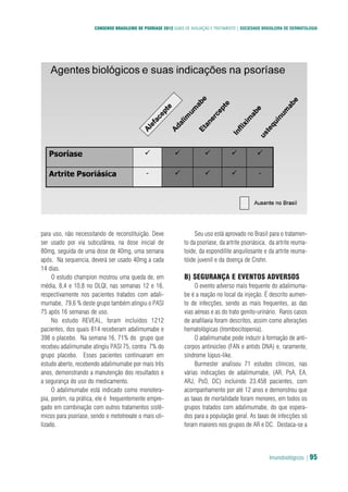 Imunobiológicos | 95
CONSENSO BRASILEIRO DE PSORÍASE 2012 GUIAS DE AVALIAÇÃO E TRATAMENTO | SOCIEDADE BRASILEIRA DE DERMATOLOGIA
para uso, não necessitando de reconstituição. Deve
ser usado por via subcutânea, na dose inicial de
80mg, seguida de uma dose de 40mg, uma semana
após. Na sequencia, deverá ser usado 40mg a cada
14 dias.
O estudo champion mostrou uma queda de, em
média, 8,4 e 10,8 no DLQI, nas semanas 12 e 16,
respectivamente nos pacientes tratados com adali-
mumabe, 79,6 % deste grupo também atingiu o PASI
75 após 16 semanas de uso.
No estudo REVEAL, foram incluídos 1212
pacientes, dos quais 814 receberam adalimumabe e
398 o placebo. Na semana 16, 71% do grupo que
recebeu adalimumabe atingiu PASI 75, contra 7% do
grupo placebo. Esses pacientes continuaram em
estudo aberto, recebendo adalimumabe por mais três
anos, demonstrando a manutenção dos resultados e
a segurança do uso do medicamento.
O adalimumabe está indicado como monotera-
pia, porém, na prática, ele é frequentemente empre-
gado em combinação com outros tratamentos sistê-
micos para psoríase, sendo o metotrexate o mais uti-
lizado.
Seu uso está aprovado no Brasil para o tratamen-
to da psoríase, da artrite psoriásica, da artrite reuma-
toide, da espondilite anquilosante e da artrite reuma-
tóide juvenil e da doença de Crohn.
B) SEGURANÇA E EVENTOS ADVERSOS
O evento adverso mais frequente do adalimuma-
be é a reação no local da injeção. É descrito aumen-
to de infecções, sendo as mais frequentes, as das
vias aéreas e as do trato genito-urinário. Raros casos
de anafilaxia foram descritos, assim como alterações
hematológicas (trombocitopenia).
O adalimumabe pode induzir à formação de anti-
corpos antinúcleo (FAN e antids DNA) e, raramente,
síndrome lúpus-like.
Burmester analisou 71 estudos clínicos, nas
várias indicações de adalimumabe, (AR, PsA, EA,
ARJ, PsO, DC) incluindo 23.458 pacientes, com
acompanhamento por até 12 anos e demonstrou que
as taxas de mortalidade foram menores, em todos os
grupos tratados com adalimumabe, do que espera-
dos para a população geral. As taxas de infecções só
foram maiores nos grupos de AR e DC. Destaca-se a
 