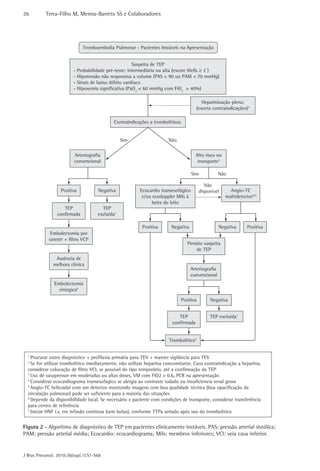 26         Terra-Filho M, Menna-Barreto SS e Colaboradores




                             Tromboembolia Pulmonar - Pacientes Instáveis na Apresentação


                                                     Suspeita de TEP
                        - Probabilidade pré-teste: intermediária ou alta (escore Wells ≥ 2 )
                        - Hipotensão não responsiva a volume (PAS < 90 ou PAM < 70 mmHg)
                        - Sinais de baixo débito cardíaco
                        - Hipoxemia significativa (PaO2 < 60 mmHg com FiO2 > 40%)

                                                                                        Heparinização plena:
                                                                                     (exceto contraindicações)2

                                            Contraindicações a trombolíticos


                                                Sim                   Não

                         Arteriografia                                               Alto risco no
                         convencional                                                 transporte3

                                                                                   Sim             Não

                                                                                          Não
                  Positiva          Negativa            Ecocardio transesofágico       disponível      Angio-TC
                                                         e/ou ecodoppler MiIs à                      multidetector4,5
                                                             beira do leito
                   TEP                TEP
                confirmada          excluída1

                                                         Positiva       Negativa                   Negativa     Positiva
             Embolectomia por
            cateter + filtro VCI6
                                                                                Persiste suspeita
                                                                                     de TEP
               Ausência de
              melhora clínica
                                                                                   Arteriografia
                                                                                   convencional
               Embolectomia
                 cirúrgica6

                                                                            Positiva        Negativa


                                                                           TEP              TEP excluída1
                                                                        confirmada


                                                                       Trombolítico7


  1
    Procurar outro diagnóstico + profilaxia primária para TEV + manter vigilância para TEV
  2
    Se for utilizar trombolítico imediatamente, não utilizar heparina concomitante. Caso contraindicação a heparina,
  considerar colocação de filtro VCI, se possível do tipo temporário, até a confirmação da TEP
  3
    Uso de vasopressor em moderadas ou altas doses, VM com FiO2 > 0.6, PCR na apresentação
  4
    Considerar ecocardiograma transesofagico se alergia ao contraste iodado ou insuficiencia renal grave
  5
    Angio-TC helicoidal com um detector mostrando imagens com boa qualidade técnica (boa opacificação da
  circulação pulmonar) pode ser suficiente para a maioria das situações
  6
    Depende da disponibilidade local. Se necessário e paciente com condições de transporte, considerar transferência
  para centro de referência
  7
    Iniciar HNF i.v. em infusão contínua (sem bolus), conforme TTPa seriado após uso do trombolítico


Figura 2 - Algoritmo de diagnóstico de TEP em pacientes clinicamente instáveis. PAS: pressão arterial sistólica;
PAM: pressão arterial média; Ecocardio: ecocardiograma; MiIs: membros inferiores; VCI: veia cava inferior.


J Bras Pneumol. 2010;36(supl.1):S1-S68
 