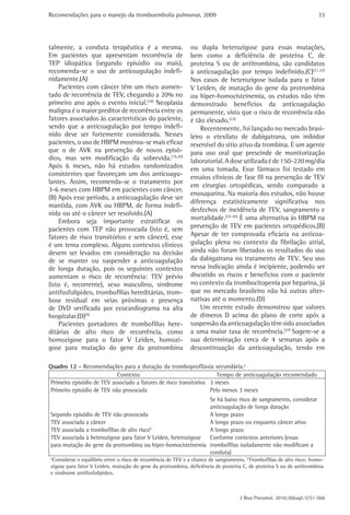 Recomendações para o manejo da tromboembolia pulmonar, 2009                                                            33




talmente, a conduta terapêutica é a mesma.                    ou dupla heterozigose para essas mutações,
Em pacientes que apresentam recorrência de                    bem como a deficiência de proteína C, de
TEP idiopática (segundo episódio ou mais),                    proteína S ou de antitrombina, são candidatos
recomenda-se o uso de anticoagulação indefi-                  à anticoagulação por tempo indefinido.(C)(21,22)
nidamente.(A)                                                 Nos casos de heterozigose isolada para o fator
    Pacientes com câncer têm um risco aumen-                  V Leiden, de mutação do gene da protrombina
tado de recorrência de TEV, chegando a 20% no                 ou hiper-homocisteinemia, os estudos não têm
primeiro ano após o evento inicial.(18) Neoplasia             demonstrado benefícios da anticoagulação
maligna é o maior preditor de recorrência entre os            permanente, visto que o risco de recorrência não
fatores associados às características do paciente,            é tão elevado.(23)
sendo que a anticoagulação por tempo indefi-                      Recentemente, foi lançado no mercado brasi-
nido deve ser fortemente considerada. Nesses                  leiro o etexilato de dabigatrana, um inibidor
pacientes, o uso de HBPM mostrou-se mais eficaz               reversível do sítio ativo da trombina. É um agente
que o de AVK na prevenção de novos episó-                     para uso oral que prescinde de monitorização
dios, mas sem modificação da sobrevida.(19,20)                laboratorial. A dose utilizada é de 150-220 mg/dia
Após 6 meses, não há estudos randomizados                     em uma tomada. Esse fármaco foi testado em
consistentes que favoreçam um dos anticoagu-                  ensaios clínicos de fase III na prevenção de TEV
lantes. Assim, recomenda-se o tratamento por
                                                              em cirurgias ortopédicas, sendo comparado a
3-6 meses com HBPM em pacientes com câncer.
                                                              enoxaparina. Na maioria dos estudos, não houve
(B) Após esse período, a anticoagulação deve ser
                                                              diferença estatisticamente significativa nos
mantida, com AVK ou HBPM, de forma indefi-
                                                              desfechos de incidência de TEV, sangramento e
nida ou até o câncer ser resolvido.(A)
    Embora seja importante estratificar os                    mortalidade.(24-26) É uma alternativa às HBPM na
pacientes com TEP não provocada (isto é, sem                  prevenção de TEV em pacientes ortopédicos.(B)
fatores de risco transitórios e sem câncer), esse             Apesar de ter comprovada eficácia na anticoa-
é um tema complexo. Alguns contextos clínicos                 gulação plena no contexto da fibrilação atrial,
devem ser levados em consideração na decisão                  ainda não foram liberados os resultados do uso
de se manter ou suspender a anticoagulação                    da dabigatrana no tratamento de TEV. Seu uso
de longa duração, pois os seguintes contextos                 nessa indicação ainda é incipiente, podendo ser
aumentam o risco de recorrência: TEV prévio                   discutido os riscos e benefícios com o paciente
(isto é, recorrente), sexo masculino, síndrome                no contexto da trombocitopenia por heparina, já
antifosfolipídeo, trombofilias hereditárias, trom-            que no mercado brasileiro não há outras alter-
bose residual em veias próximas e presença                    nativas até o momento.(D)
de DVD verificada por ecocardiograma na alta                      Um recente estudo demonstrou que valores
hospitalar.(D)(9)                                             de dímeros D acima do plano de corte após a
    Pacientes portadores de trombofilias here-                suspensão da anticoagulação têm sido associados
ditárias de alto risco de recorrência, como                   a uma maior taxa de recorrência.(27) Sugere-se a
homozigose para o fator V Leiden, homozi-                     sua determinação cerca de 4 semanas após a
gose para mutação do gene da protrombina                      descontinuação da anticoagulação, tendo em

Quadro 12 - Recomendações para a duração da tromboprofilaxia secundária.a
                            Contexto                                  Tempo de anticoagulação recomendado
 Primeiro episódio de TEV associado a fatores de risco transitórios 3 meses
 Primeiro episódio de TEV não provocada                             Pelo menos 3 meses
                                                               Se há baixo risco de sangramento, considerar
                                                               anticoagulação de longa duração
Segundo episódio de TEV não provocada                          A longo prazo
TEV associada a câncer                                         A longo prazo ou enquanto câncer ativo
TEV associada a trombofilias de alto riscob                    A longo prazo
TEV associada à heterozigose para fator V Leiden, heterozigose Conforme contextos anteriores (essas
para mutação do gene da protrombina ou hiper-homocisteinemia trombofilias isoladamente não modificam a
                                                               conduta)
a
 Considerar o equilíbrio entre o risco de recorrência de TEV e a chance de sangramento. bTrombofilias de alto risco: homo-
zigose para fator V Leiden, mutação do gene da protrombina, deficiência de proteína C, de proteína S ou de antitrombina
e síndrome antifosfolipídeo.



                                                                                    J Bras Pneumol. 2010;36(supl.1):S1-S68
 