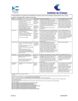 Versão 1 02/04/2020
§
MEDICAMENTOS UTILIZADOS NO TRATAMENTO DE CASOS DE COVID-19 EM CRIANÇAS E ADOLESCENTES. Doses, efeitos
adversos, contraindicações, cuidados na prescrição.
 
