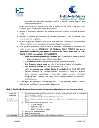 Versão 1 02/04/2020
secreção e/ou excreção, substituir também o avental simples (branco) pelo
impermeável (amarelo).
 Obter consentimento e assentimento livre e esclarecido de todos os pacientes com
síndrome gripal, admitidos no Pronto Atendimento;
 Realizar o isolamento adequado do paciente dentro do hospital (conforme protocolo
CCIH);
 Orientar as medidas de isolamento e cuidados domiciliares, caso o paciente tenha
condições de alta hospitalar;
 Realizar diagnóstico diferencial com outras infecções virias respiratórias (principalmente
influenza A e B) e pneumonias bacterianas, incluindo por micoplasma;
 Visto que este documento, além de servir de ferramenta de orientação terapêutica, faz
parte também de um PROTOCOLO DE PESQUISA, TODO PACIENTE (de pronto
atendimento ou internado) QUE APRESENTAR SÍNDROME GRIPAL E QUE PERTENCER AO
GRUPO DE RISCO (acima citado) DEVERÁ COLETAR:
 Swab para investigação etiológica de SARSCoV-2 (1 cotonete de ambas as narinas
e 1 cotonete da orofaringe, conforme instruções);
 2 mL de saliva (em frasco estéril de urocultura, conforme instruções);
 3mL de sangue para sorologia (em tubo de tampa amarela com gel separador)
 2mL de sangue para PCR (em tubo de tampa roxa de EDTA)
• Além dos exames para avaliação básica da condição clínica (HMG, PCR, HMC,
enzimas hepáticas, U/C, gasomentria venosa ou arterial, Rx de tórax PA e perfil).
Para pacientes submetidos à internação coletar também: eletrólitos,
coagulograma, D-dímero, CPK e DHL. Outros exames poderão ser indicados a
critério médico.
 A indicação da internação será definida caso a caso conforme critérios clínicos,
laboratoriais, radiológicos e comorbidades do paciente.
Tabela 1: Classificação clínica das síndromes respiratórias relacionadas a infecções por vírus respiratórios
Infecção não
complicada
 Sintomas inespecíficos, como febre, tosse, dor de garganta, congestão nasal, queda de estado geral,
dor de cabeça, dor muscular
 Não há sinais de desidratação, sepse ou dificuldade respiratória
Infecção leve de
vias aéreas baixas
 Tosse, dificuldade respiratória com taquipneia, mas SEM sinais de gravidade clínica ou pneumonia
grave
 Critérios de taquipneia (em respirações / min):
o <2 meses ≥60 RPM
o 2–11 meses, ≥50 RPM
o 1–5 anos, ≥40 RPM
o Adultos / adolescentes> 30 RPM
 Saturação em ar ambiente > 92%
 Pode ou não haver febre
Infecção grave de  Tosse ou dificuldade respiratória e pelo menos um dos seguintes:
 
