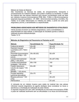 Método de Coleta de Material
São importantes as técnicas de coleta, de armazenamento, transporte e
processamento do material coletado, pois podem modificar os resultados. A coleta
de material das vias aéreas inferiores para estudo microbiológico pode ser feita
por métodos invasivos broncoscópicos (PSB, BAL, P-BAL) e não-broncoscópicos
(aspirado traqueal quantitativo - AT, BBS - blind bronchial sampling, mini-BAL). Na
Tabela 12.12 estão relacionados os métodos de coleta, o ponto de corte para
diagnóstico (ufc/ml), a sensibilidade e a especificidade.
PROBLEMAS ASSOCIADOS AOS MÉTODOS DE DIAGNÓSTICO ETIOLÓGICO
Várias dúvidas envolvem os métodos diagnósticos, como a sensibilidade e a
especificidade de cada método, a valorização do resultado quando a coleta é
realizada durante antibioticoterapia.
Tabela 12.12
Métodos de Diagnóstico da Pneumonia no Paciente na UTI
Método Sensibilidade (%) Especificidade (%)
Cultura do escarro 49 a 80 50 a 58
Aspirado traqueal
quantitativo (AT) ³106-5
ufc/mL
67 a 80 60 a 72
Escovado broncoscópico
protegido (PSB) > 103
ufc/mL
36 a 95 (42) 50 a 94
Lavado broncoalveolar
(BAL) ³ 104 ufc/mL
50 a 89 45 a 87 (100)
Lavado broncoalveolar
protegido ³ 104 ufc/mL
88 a 100 100
Cateter telescópico
ocluído (às cegas) ³ 103
ufc/mL
64 a 80 100
MiniBAL ³ 103 ufc/mL 67
Punção aspirativa
pulmonar percutânea
25 a 75 79
Biopsia pulmonar ³ 103
ufc/g
40 a 45
Hemocultura 27 a 42
A indicação de um método invasivo para coleta de material das vias aéreas
inferiores visando diagnóstico do agente etiológico deve considerar os riscos e
benefícios e a facilidade de realização de cada método.
O aspirado traqueal (AT) tem valor semelhante ao escovado broncoscópico (PSB)
e pode ser realizado facilmente sem as dificuldades e os riscos da broncoscopia.
114
 