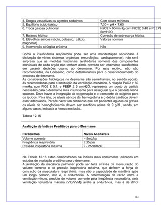 4. Drogas vasoativas ou agentes sedativos Com doses mínimas
5. Equilíbrio ácido-básico 7,30 < pH < 7,60
6. Troca gasosa pulmonar PaO2 > 60mmHg com FIO2£ 0,40 e PEEP£
5cmH2O
7. Balanço hídrico Correção de sobrecarga hídrica
8. Eletrólitos séricos (sódio, potássio, cálcio,
magnésio)
Valores normais
9. Intervenção cirúrgica próxima Não
Como a insuficiência respiratória pode ser uma manifestação secundária à
disfunção de vários sistemas orgânicos (neurológico, cardiopulmonar), não será
surpresa que as medidas funcionais avaliadoras somente dos componentes
individuais de cada órgão não tenham ainda provado ser totalmente satisfatórias
em garantir decisões quanto ao desmame. Por este motivo, não são
recomendadas, no Consenso, como determinantes para o desencadeamento do
processo de desmame.
As considerações fisiológicas no desmame são semelhantes, no sentido oposto,
às recomendadas para a instituição da ventilação mecânica. A relação PaO2 > 60
mmHg, com FIO2 £ 0,4, e PEEP £ 5 cmH2O, representa um ponto de partida
necessário para o desmame mas insuficiente para assegurar que o paciente tenha
sucesso. Deve haver a integração da oxigenação e o transporte de oxigênio para
os tecidos. Para isto, os níveis séricos da hemoglobina e o débito cardíaco devem
estar adequados. Parece haver um consenso que em pacientes agudos ou graves
os níveis de hemoglobinemia devem ser mantidos acima de 9 g/dL, sendo, em
alguns casos, indicada a hemotransfusão.
Tabela 12.15
Avaliação de Índices Preditivos para o Desmame
Parâmetros Níveis Aceitáveis
Volume corrente > 5mL/kg
Freqüência respiratória £ 35ipm
Pressão inspiratória máxima £ - 25cmH2O
Na Tabela 12.16 estão demonstrados os índices mais comumente utilizados em
estudos de avaliação preditiva para o desmame.
A avaliação da mecânica pulmonar pode ser feita através da mensuração do
volume corrente e da pressão inspiratória máxima, que definem a força de
contração da musculatura respiratória, mas não a capacidade de mantê-la após
um longo período, isto é, a endurância. A determinação da razão entre a
ventilação-minuto, produto do volume corrente pela freqüência respiratória, pela
ventilação voluntária máxima (V’E/VVM) avalia a endurância, mas é de difícil
124
 