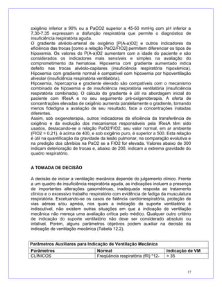 oxigênio inferior a 90% ou a PaCO2 superior a 45-50 mmHg com pH inferior a
7,30-7,35 expressam a disfunção respiratória que permite o diagnóstico de
insuficiência respiratória aguda.
O gradiente alvéolo-arterial de oxigênio [P(A-a)O2] e outros indicadores da
eficiência das trocas [como a relação PaO2/FIO2] permitem diferenciar os tipos de
hipoxemia. Os valores do P(A-a)O2 aumentam com a idade do paciente e são
considerados os indicadores mais sensíveis e simples na avaliação do
comprometimento da hematose. Hipoxemia com gradiente aumentado indica
defeito nas trocas alvéolo-capilares (insuficiência respiratória hipoxêmica).
Hipoxemia com gradiente normal é compatível com hipoxemia por hipoventilação
alveolar (insuficiência respiratória ventilatória).
Hipoxemia, hipercapnia e gradiente elevado são compatíveis com o mecanismo
combinado de hipoxemia e de insuficiência respiratória ventilatória (insuficiência
respiratória combinada). O cálculo do gradiente é útil na abordagem inicial do
paciente com IResA e no seu seguimento pré-oxigenoterapia. A oferta de
concentrações elevadas de oxigênio aumenta paralelamente o gradiente, tornando
menos fidedigna a avaliação de seu resultado, face a concentrações inaladas
diferentes.
Assim, sob oxigenoterapia, outros indicadores da eficiência da transferência de
oxigênio e da evolução dos mecanismos responsáveis pela IResA têm sido
usados, destacando-se a relação PaO2/FIO2; seu valor normal, em ar ambiente
(FIO2 = 0,21), é acima de 400, e sob oxigênio puro, é superior a 500. Esta relação
é útil na quantificação da gravidade da lesão pulmonar, na comparação evolutiva e
na predição dos câmbios na PaO2 se a FIO2 for elevada. Valores abaixo de 300
indicam deterioração de trocas e, abaixo de 200, indicam a extrema gravidade do
quadro respiratório.
A TOMADA DE DECISÃO
A decisão de iniciar a ventilação mecânica depende do julgamento clínico. Frente
a um quadro de insuficiência respiratória aguda, as indicações incluem a presença
de importantes alterações gasométricas, inadequada resposta ao tratamento
clínico e o excessivo trabalho respiratório com evidência de fadiga da musculatura
respiratória. Excetuando-se os casos de falência cardiorrespiratória, proteção de
vias aéreas e/ou apnéia, nos quais a indicação de suporte ventilatório é
indiscutível, não existem outras situações em que a indicação de ventilação
mecânica não mereça uma avaliação crítica pelo médico. Qualquer outro critério
de indicação do suporte ventilatório não deve ser considerado absoluto ou
infalível. Porém, alguns parâmetros objetivos podem auxiliar na decisão da
indicação de ventilação mecânica (Tabela 12.2).
Parâmetros Auxiliares para Indicação de Ventilação Mecânica
Parâmetros Normal Indicação de VM
CLÍNICOS Freqüência respiratória (fR) *12- > 35
17
 