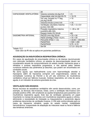 20
CAPACIDADE VENTILATÓRIA Volume corrente (mL/kg) 5-8 < 5
Capacidade vital (mL/kg) 65-75 < 10-15
Vol. exp. forçado no 1º seg.
(mL/kg) 50-60
< 10
Volume-minuto (L/min) 5-6 > 10
Ventilação voluntária máxima
(L/min) 120-180
< 20, < 2 x CV
Pressão inspiratória máxima
(cmH2O) (80-120)
< - 20 a -30
Espaço morto (%) 25-40 >60
GASOMETRIA ARTERIAL PaCO2 (mm Hg) 35-45 > 75 < 50
PaO2 (mmHg) ( FIO2 = 0,21) > 75 < 50
P(A-a)O2 (FIO2 = 1,0) < 30-60 > 350-450
PaO2/FIO2 > 500 < 200
PaO2/PAO2 0,75 - 0,15
Qs’/Qt’ £ 7,0 > 20 þ 25
Tabela 12.2
Este valor da fR não se aplica em pacientes pediátricos.
AGUDIZAÇÃO DA INSUFICIÊNCIA RESPIRATÓRIA CRÔNICA
Em casos de agudização de pneumopatia crônica ou de doença neuromuscular
com disfunção ventilatória crônica, os estados de descompensação devem ser
considerados através de comprometimento do estado mental, hipoxemia grave e
refratária e acidose respiratória progressiva, e não apenas pelos valores
numéricos estáveis dos parâmetros já descritos, que podem ser encontrados em
condições usuais.
Na asma aguda, que habitualmente cursa com hiperventilação alveolar e
hipocapnia (além de hipoxemia corrigível com oxigenoterapia), valores de
normalidade numérica da PaCO2 e do pH são sinônimos de insuficiência
ventilatória virtual por falência muscular. Acidose respiratória, em crise de asma
aguda, é um indicador da extrema gravidade da crise.
VENTILAÇÃO NÃO-INVASIVA
Novos recursos de assistência ventilatória vêm sendo desenvolvidos, como, por
exemplo, as técnicas não-invasivas. Estas, como a ventilação não-invasiva com
pressão positiva (VNI), vêm ampliando as opções terapêuticas para pacientes com
insuficiência respiratória aguda. Este tipo de ventilação apresenta um papel
importante no manejo de pacientes com insuficiência respiratória aguda e crônica,
eliminando a necessidade de intubação ou traqueostomia e prevenindo alguns
problemas decorrentes da ventilação invasiva. A VNI está contra-indicada para os
casos de hipoxemia refratária, queda do estado mental, instabilidade
hemodinâmica, incapacidade de adaptação às máscaras nasal ou facial e falência
das tentativas anteriores.
18
 