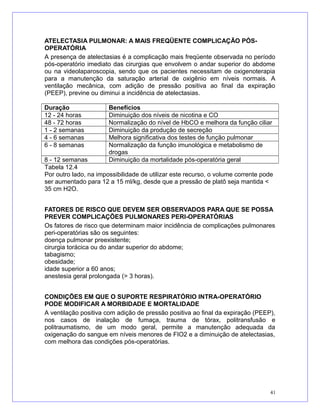 ATELECTASIA PULMONAR: A MAIS FREQÜENTE COMPLICAÇÃO PÓS-
OPERATÓRIA
A presença de atelectasias é a complicação mais freqüente observada no período
pós-operatório imediato das cirurgias que envolvem o andar superior do abdome
ou na videolaparoscopia, sendo que os pacientes necessitam de oxigenoterapia
para a manutenção da saturação arterial de oxigênio em níveis normais. A
ventilação mecânica, com adição de pressão positiva ao final da expiração
(PEEP), previne ou diminui a incidência de atelectasias.
Duração Benefícios
12 - 24 horas Diminuição dos níveis de nicotina e CO
48 - 72 horas Normalização do nível de HbCO e melhora da função ciliar
1 - 2 semanas Diminuição da produção de secreção
4 - 6 semanas Melhora significativa dos testes de função pulmonar
6 - 8 semanas Normalização da função imunológica e metabolismo de
drogas
8 - 12 semanas Diminuição da mortalidade pós-operatória geral
Tabela 12.4
Por outro lado, na impossibilidade de utilizar este recurso, o volume corrente pode
ser aumentado para 12 a 15 ml/kg, desde que a pressão de platô seja mantida <
35 cm H2O.
FATORES DE RISCO QUE DEVEM SER OBSERVADOS PARA QUE SE POSSA
PREVER COMPLICAÇÕES PULMONARES PERI-OPERATÓRIAS
Os fatores de risco que determinam maior incidência de complicações pulmonares
peri-operatórias são os seguintes:
doença pulmonar preexistente;
cirurgia torácica ou do andar superior do abdome;
tabagismo;
obesidade;
idade superior a 60 anos;
anestesia geral prolongada (> 3 horas).
CONDIÇÕES EM QUE O SUPORTE RESPIRATÓRIO INTRA-OPERATÓRIO
PODE MODIFICAR A MORBIDADE E MORTALIDADE
A ventilação positiva com adição de pressão positiva ao final da expiração (PEEP),
nos casos de inalação de fumaça, trauma de tórax, politransfusão e
politraumatismo, de um modo geral, permite a manutenção adequada da
oxigenação do sangue em níveis menores de FIO2 e a diminuição de atelectasias,
com melhora das condições pós-operatórias.
41
 