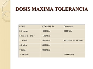 DOSIS MAXIMA TOLERANCIA
 