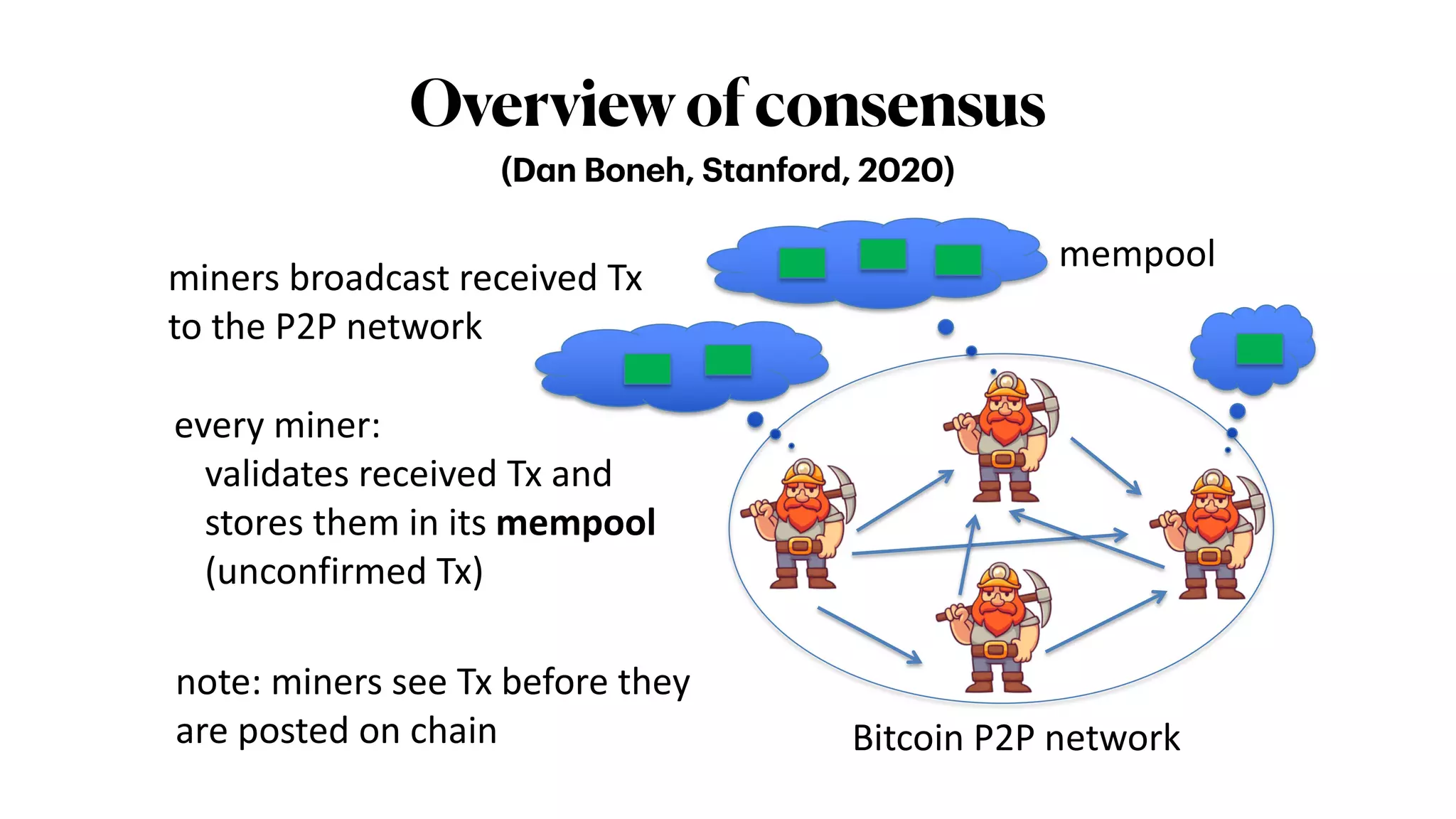 Consensus in Permissionless Decentralized Networks
