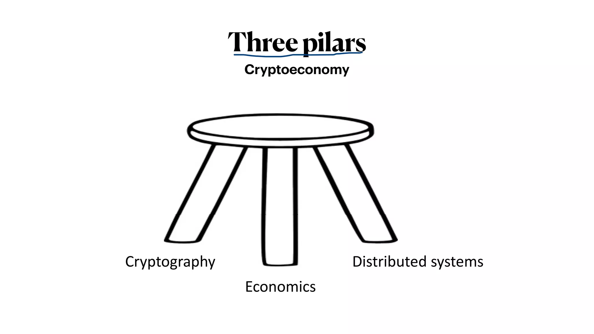 Consensus in Permissionless Decentralized Networks