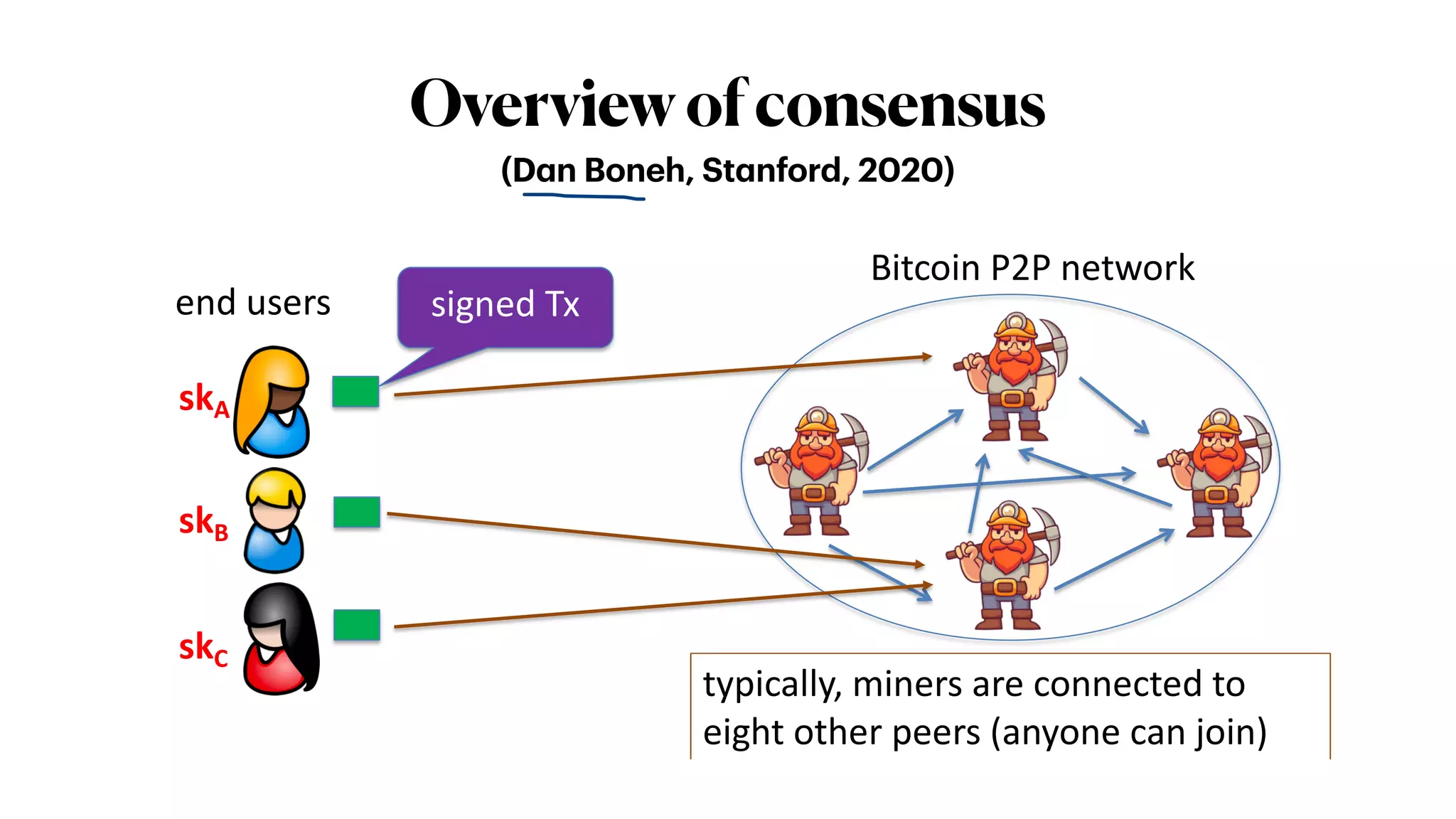 Consensus in Permissionless Decentralized Networks