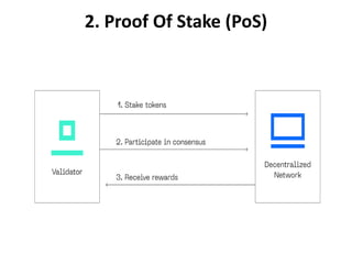 2. Proof Of Stake (PoS)
 
