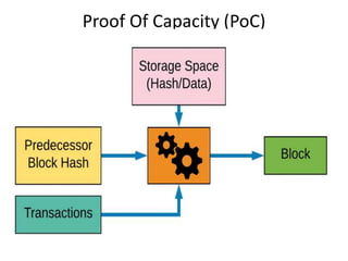 Proof Of Capacity (PoC)
 