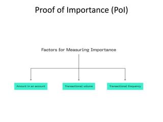 Proof of Importance (PoI)
 