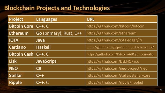 Consensus Algorithms Nakov Jprofessionals Jan 2018 - 