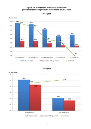 11
Figure 7-8. Consensus forecast of private and
government consumption and investments in 2013-2014
2013 year
2014 year
 