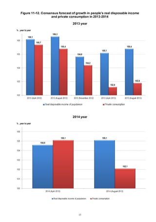 13
Figure 11-12. Consensus forecast of growth in people’s real disposable income
and private consumption in 2013-2014
2013 year
2014 year
 