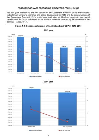 8
FORECAST OF MACROECONOMIC INDICATORS FOR 2012-2013
We call your attention to the fifth version of the Consensus Forecast of the main macro-
indicators of Ukraine’s economic and social development for 2013 and the second version of
the Consensus Forecast of the main macro-indicators of Ukraine’s economic and social
development for 2014, calculated on the basis of materials provided by the attendees of the
seminar (Tables. 9-13).
Figure 1-2. Consensus forecast of nominal and real GDP in 2013-2014
2013 year
2014 year
 