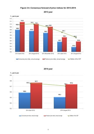 9
Figure 3-4. Consensus forecast of price indices for 2013-2014
2013 year
2014 year
 