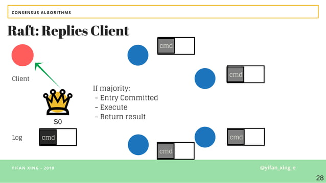 Consensus Algorithms | PPT