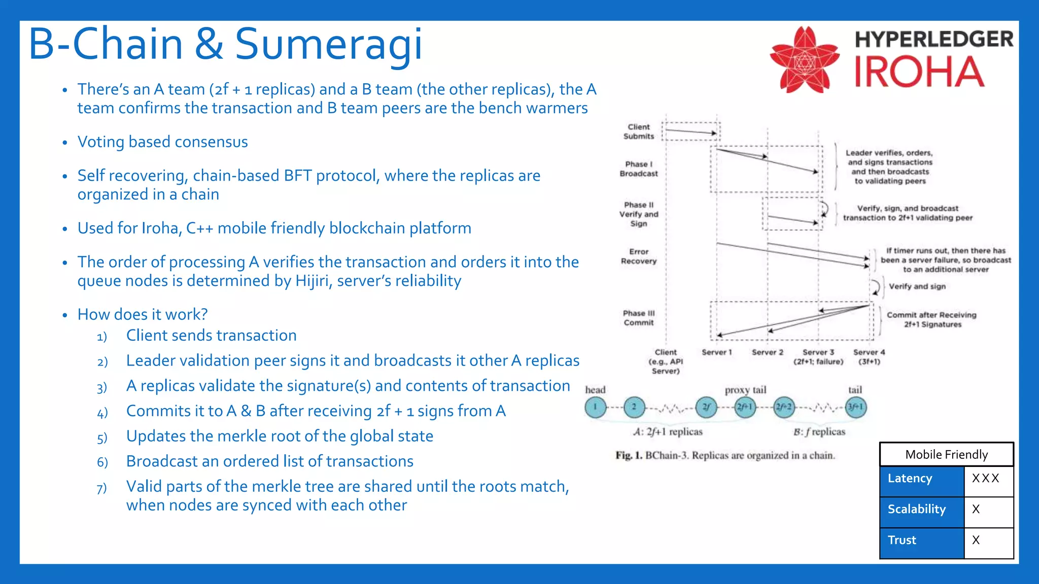 B-Chain & Sumeragi
• There’s an A team (2f + 1 replicas) and a B team (the other replicas), the A
team confirms the transaction and B team peers are the bench warmers
• Voting based consensus
• Self recovering, chain-based BFT protocol, where the replicas are
organized in a chain
• Used for Iroha, C++ mobile friendly blockchain platform
• The order of processing A verifies the transaction and orders it into the
queue nodes is determined by Hijiri, server’s reliability
• How does it work?
1) Client sends transaction
2) Leader validation peer signs it and broadcasts it other A replicas
3) A replicas validate the signature(s) and contents of transaction
4) Commits it to A & B after receiving 2f + 1 signs from A
5) Updates the merkle root of the global state
6) Broadcast an ordered list of transactions
7) Valid parts of the merkle tree are shared until the roots match,
when nodes are synced with each other
Latency X X X
Scalability X
Trust X
Mobile Friendly
 