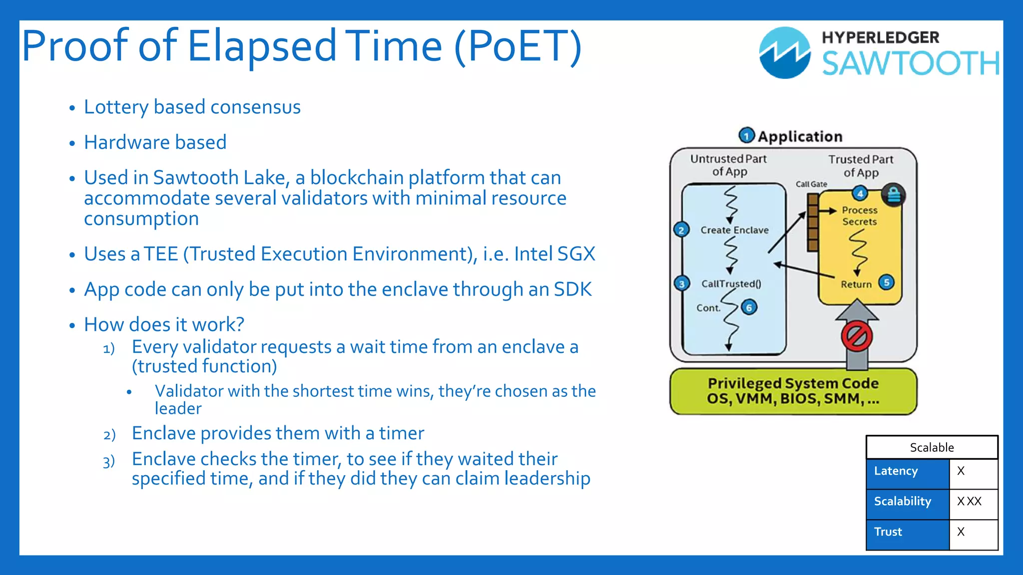Proof of ElapsedTime (PoET)
• Lottery based consensus
• Hardware based
• Used in Sawtooth Lake, a blockchain platform that can
accommodate several validators with minimal resource
consumption
• Uses aTEE (Trusted Execution Environment), i.e. Intel SGX
• App code can only be put into the enclave through an SDK
• How does it work?
1) Every validator requests a wait time from an enclave a
(trusted function)
• Validator with the shortest time wins, they’re chosen as the
leader
2) Enclave provides them with a timer
3) Enclave checks the timer, to see if they waited their
specified time, and if they did they can claim leadership Latency X
Scalability X XX
Trust X
Scalable
 