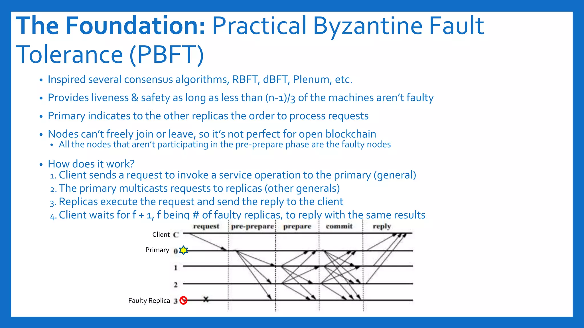 The Foundation: Practical Byzantine Fault
Tolerance (PBFT)
• Inspired several consensus algorithms, RBFT, dBFT, Plenum, etc.
• Provides liveness & safety as long as less than (n-1)/3 of the machines aren’t faulty
• Primary indicates to the other replicas the order to process requests
• Nodes can’t freely join or leave, so it’s not perfect for open blockchain
• All the nodes that aren’t participating in the pre-prepare phase are the faulty nodes
• How does it work?
1. Client sends a request to invoke a service operation to the primary (general)
2. The primary multicasts requests to replicas (other generals)
3. Replicas execute the request and send the reply to the client
4. Client waits for f + 1, f being # of faulty replicas, to reply with the same results
Primary
Faulty Replica
Client
 