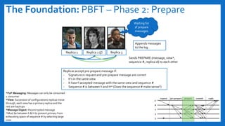 The Foundation: PBFT – Phase 2: Prepare
Replica 1 Replica 2 (f) Replica 3
Replicas accept pre-prepare message if:
- Signature in request and pre-prepare message are correct
- It’s in the same view
- It hasn’t accepted message with the same view and sequence #
- Sequence # is between h and H* (Does the sequence # make sense?)
Waiting for
2f prepare
messages
Sends PREPARE:{message, view*,
sequence #, replica id} to each other
Appends messages
to the log
*P2P Messaging: Messages can only be consumed
1 consumer
*View: Succession of configurations replicas move
through, each view has a primary replica and the
rest are backups
*Message Digest: the encrypted message
*Must be between h & H to prevent primary from
exhausting space of sequence # by selecting large
ones
 