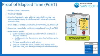 Proof of ElapsedTime (PoET)
• Lottery based consensus
• Hardware based
• Used in Sawtooth Lake, a blockchain platform that can
accommodate several validators with minimal resource
consumption
• Uses aTEE (Trusted Execution Environment), i.e. Intel SGX
• App code can only be put into the enclave through an SDK
• How does it work?
1) Every validator requests a wait time from an enclave a
(trusted function)
• Validator with the shortest time wins, they’re chosen as the
leader
2) Enclave provides them with a timer
3) Enclave checks the timer, to see if they waited their
specified time, and if they did they can claim leadership Latency X
Scalability X XX
Trust X
Scalable
 