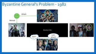 Byzantine General’s Problem - 1982
Enemy City
Attack
Retreat
NOT!
Let’s
attack!
 