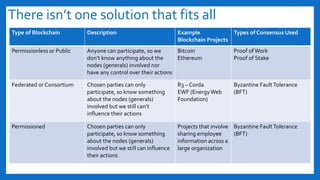 There isn’t one solution that fits all
Type of Blockchain Description Example
Blockchain Projects
Types of Consensus Used
Permissionless or Public Anyone can participate, so we
don’t know anything about the
nodes (generals) involved nor
have any control over their actions
Bitcoin
Ethereum
Proof ofWork
Proof of Stake
Federated or Consortium Chosen parties can only
participate, so know something
about the nodes (generals)
involved but we still can’t
influence their actions
R3 – Corda
EWF (EnergyWeb
Foundation)
Byzantine FaultTolerance
(BFT)
Permissioned Chosen parties can only
participate, so know something
about the nodes (generals)
involved but we still can influence
their actions
Projects that involve
sharing employee
information across a
large organization
Byzantine FaultTolerance
(BFT)
 