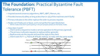 The Foundation: Practical Byzantine Fault
Tolerance (PBFT)
• Inspired several consensus algorithms, RBFT, dBFT, Plenum, etc.
• Provides liveness & safety as long as less than (n-1)/3 of the machines aren’t faulty
• Primary indicates to the other replicas the order to process requests
• Nodes can’t freely join or leave, so it’s not perfect for open blockchain
• All the nodes that aren’t participating in the pre-prepare phase are the faulty nodes
• How does it work?
1. Client sends a request to invoke a service operation to the primary (general)
2. The primary multicasts requests to replicas (other generals)
3. Replicas execute the request and send the reply to the client
4. Client waits for f + 1, f being # of faulty replicas, to reply with the same results
Primary
Faulty Replica
Client
 