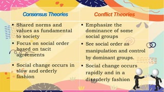CONSENSUS AND CONFLICT THEORY.pptx