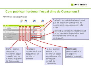Com publicar i ordenar l’espai dins de Consensus? Menú:  permet mostrar o no mostrar un espai o un element en el menú esquerre de Consensus Publicat:  permet publicar o despublicar un espai o un element Home:  permet mostrar o no mostrar un espai o un element a la home (part central) de Consensus Restringit:  permet decidir si un espai es públic o restringit Ordre I:  permet definir l’ordre en el que els espais de participació es mostraran al menú esquerre i a la home. Ordre II:  permet definir l’ordre en el que els elements de participació es mostraran dins un espai de participació. 