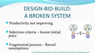Consensus Docs: Introduction to Integrated Project Delivery in ...