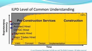 Consensus Docs: Introduction to Integrated Project Delivery in ...