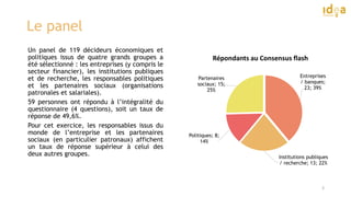 Le panel
Un panel de 119 décideurs économiques et
politiques issus de quatre grands groupes a
été sélectionné : les entreprises (y compris le
secteur financier), les institutions publiques
et de recherche, les responsables politiques
et les partenaires sociaux (organisations
patronales et salariales).
59 personnes ont répondu à l’intégralité du
questionnaire (4 questions), soit un taux de
réponse de 49,6%.
Pour cet exercice, les responsables issus du
monde de l’entreprise et les partenaires
sociaux (en particulier patronaux) affichent
un taux de réponse supérieur à celui des
deux autres groupes.
3
Répondants au Consensus flash
Entreprises
/ banques;
23; 39%
Institutions publiques
/ recherche; 13; 22%
Politiques; 8;
14%
Partenaires
sociaux; 15;
25%
 