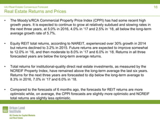 ULI Real Estate Consensus Forecast
Real Estate Returns and Prices
• The Moody’s/RCA Commercial Property Price Index (CPPI) has had some recent high
growth years. It is expected to continue to grow at relatively subdued and slowing rates in
the next three years, at 5.0% in 2016, 4.0% in ‘17 and 2.5% in ‘18, all below the long-term
average growth rate of 5.7%.
• Equity REIT total returns, according to NAREIT, experienced over 30% growth in 2014
but returns declined to 3.2% in 2015. Future returns are expected to improve somewhat
to 12.0% in ‘16, and then moderate to 8.0% in ‘17 and 6.0% in ‘18. Returns in all three
forecasted years are below the long-term average returns.
• Total returns for institutional-quality direct real estate investments, as measured by the
NCREIF Property Index, have remained above the long-term average the last six years.
Returns for the next three years are forecasted to dip below the long-term average to
8.3% in 2016, 7.0% in ‘17 and 6.0% in ‘18.
• Compared to the forecasts of 6 months ago, the forecasts for REIT returns are more
optimistic while, on average, the CPPI forecasts are slightly more optimistic and NCREIF
total returns are slightly less optimistic.
16
 