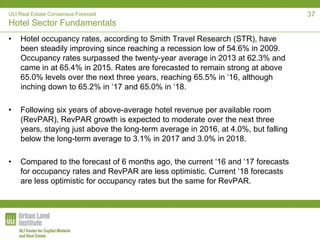 ULI Real Estate Consensus Forecast
Hotel Sector Fundamentals
• Hotel occupancy rates, according to Smith Travel Research (STR), have
been steadily improving since reaching a recession low of 54.6% in 2009.
Occupancy rates surpassed the twenty-year average in 2013 at 62.3% and
came in at 65.4% in 2015. Rates are forecasted to remain strong at above
65.0% levels over the next three years, reaching 65.5% in ‘16, although
inching down to 65.2% in ‘17 and 65.0% in ‘18.
• Following six years of above-average hotel revenue per available room
(RevPAR), RevPAR growth is expected to moderate over the next three
years, staying just above the long-term average in 2016, at 4.0%, but falling
below the long-term average to 3.1% in 2017 and 3.0% in 2018.
• Compared to the forecast of 6 months ago, the current ‘16 and ‘17 forecasts
for occupancy rates and RevPAR are less optimistic. Current ‘18 forecasts
are less optimistic for occupancy rates but the same for RevPAR.
37
 